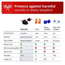 Alpine MotoSafe MotoGP -Motorcycle Equipment Store alpine motosafe motogp 5