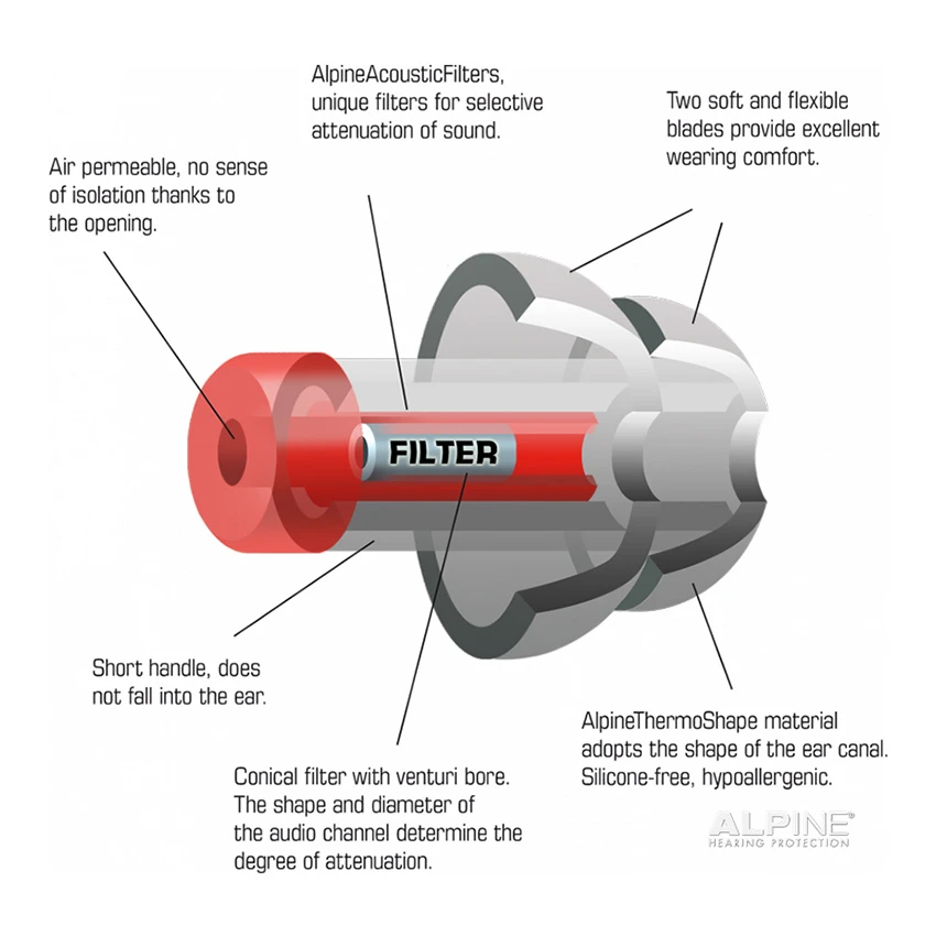 Alpine MotoSafe Race 5 Alpine MotoSafe Race - Image 3