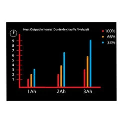 Gerbing XRW -Motorcycle Equipment Store gerbing xrw 4