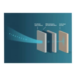 Ixs Wrist Cool -Motorcycle Equipment Store ixs wrist cool 2