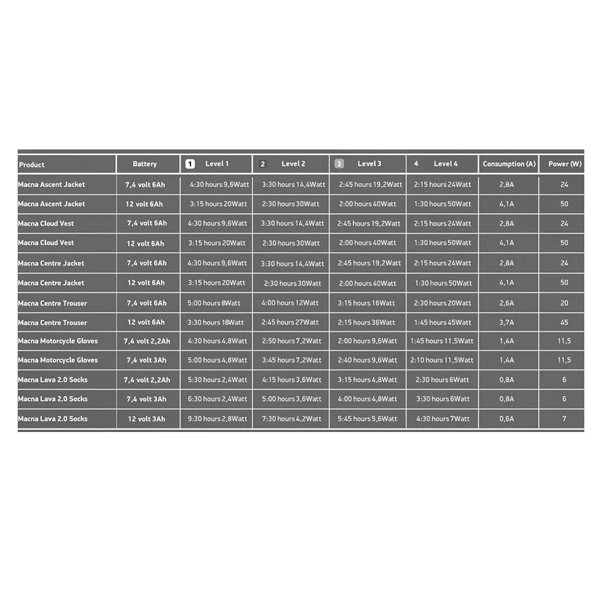 Macna Era RTX Ladies 6 Macna Era RTX Ladies - Image 4
