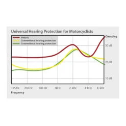 Pinlock Systems Earplugs -Motorcycle Equipment Store pinlock systems earplugs 4