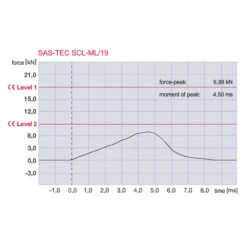 Sas-Tec SCL-19 7 Sas-Tec SCL-19 -Motorcycle Equipment Store sas tec scl 19 2